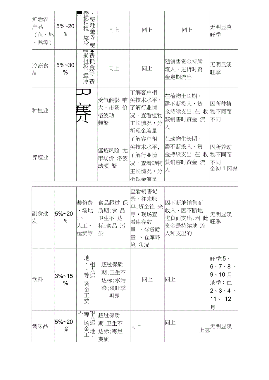 各行业毛利率及注意点_第2页