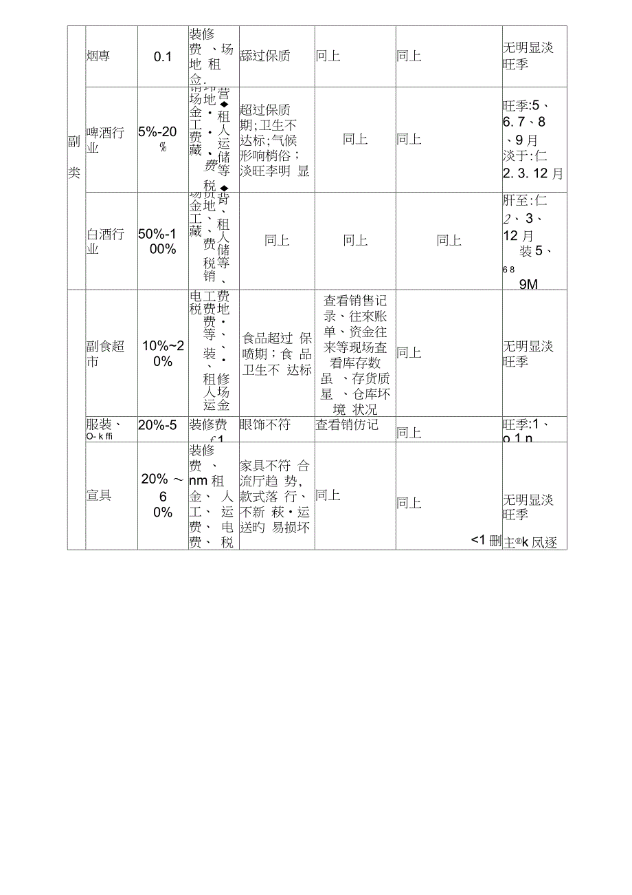 各行业毛利率及注意点_第3页