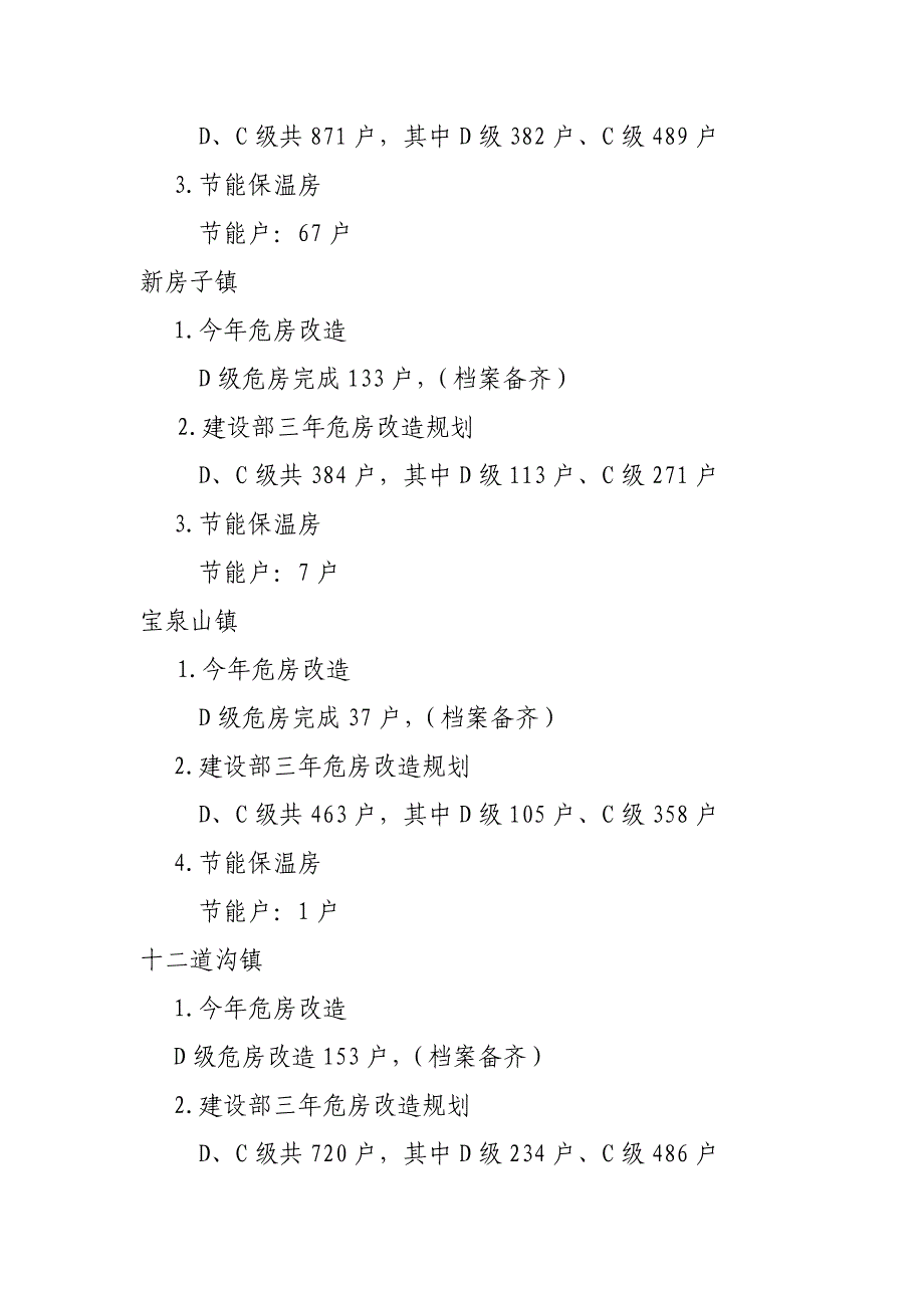 农村危房改造自查报告_第3页