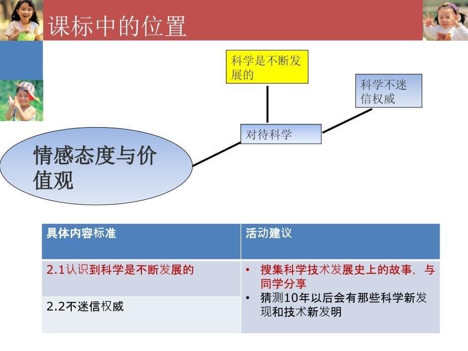 吉晓良显微镜的发明与发展说课稿_第5页