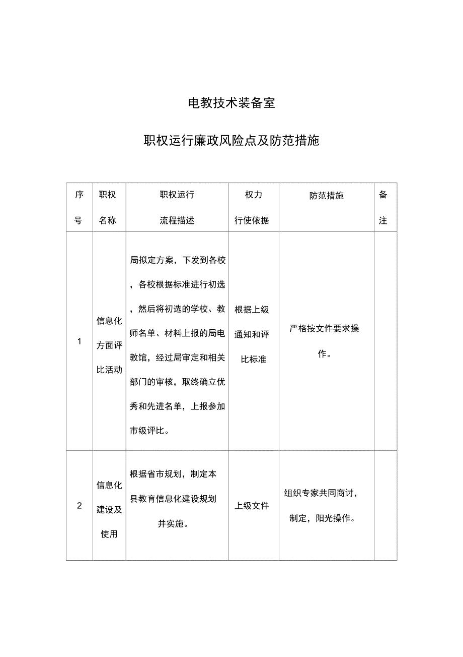 电化教育技术装备室廉政风险点排查及措施_第1页