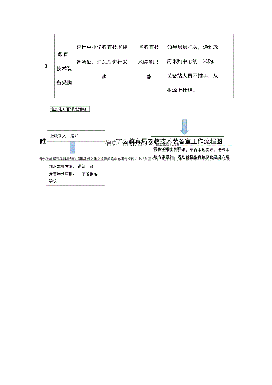 电化教育技术装备室廉政风险点排查及措施_第2页