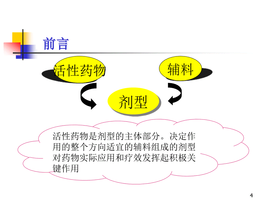 固体制剂常用药用辅料_第4页