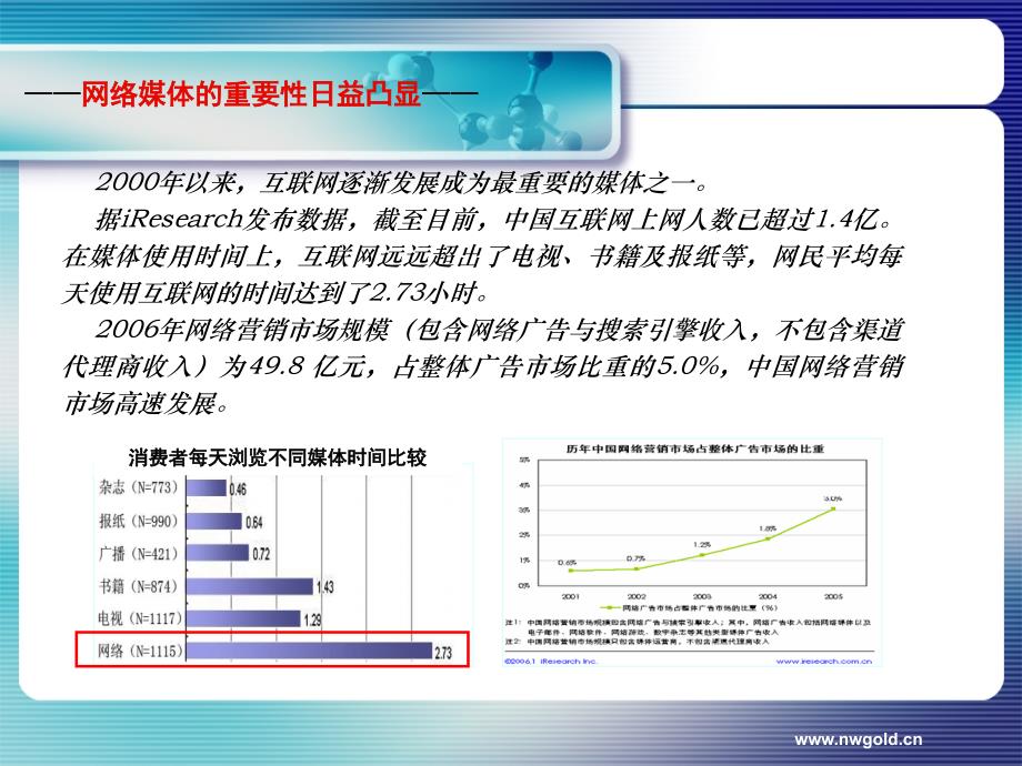 网络推广培训方案课件_第2页