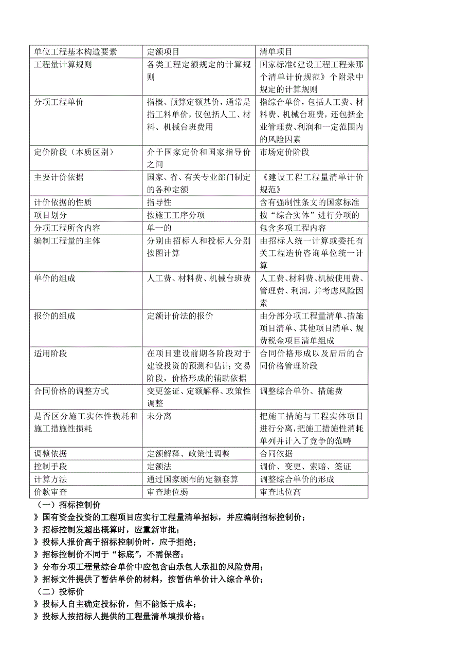 造价员继续教育之造价行业发展现状_第2页