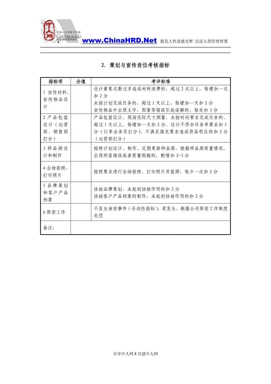 关键考核指标_第5页