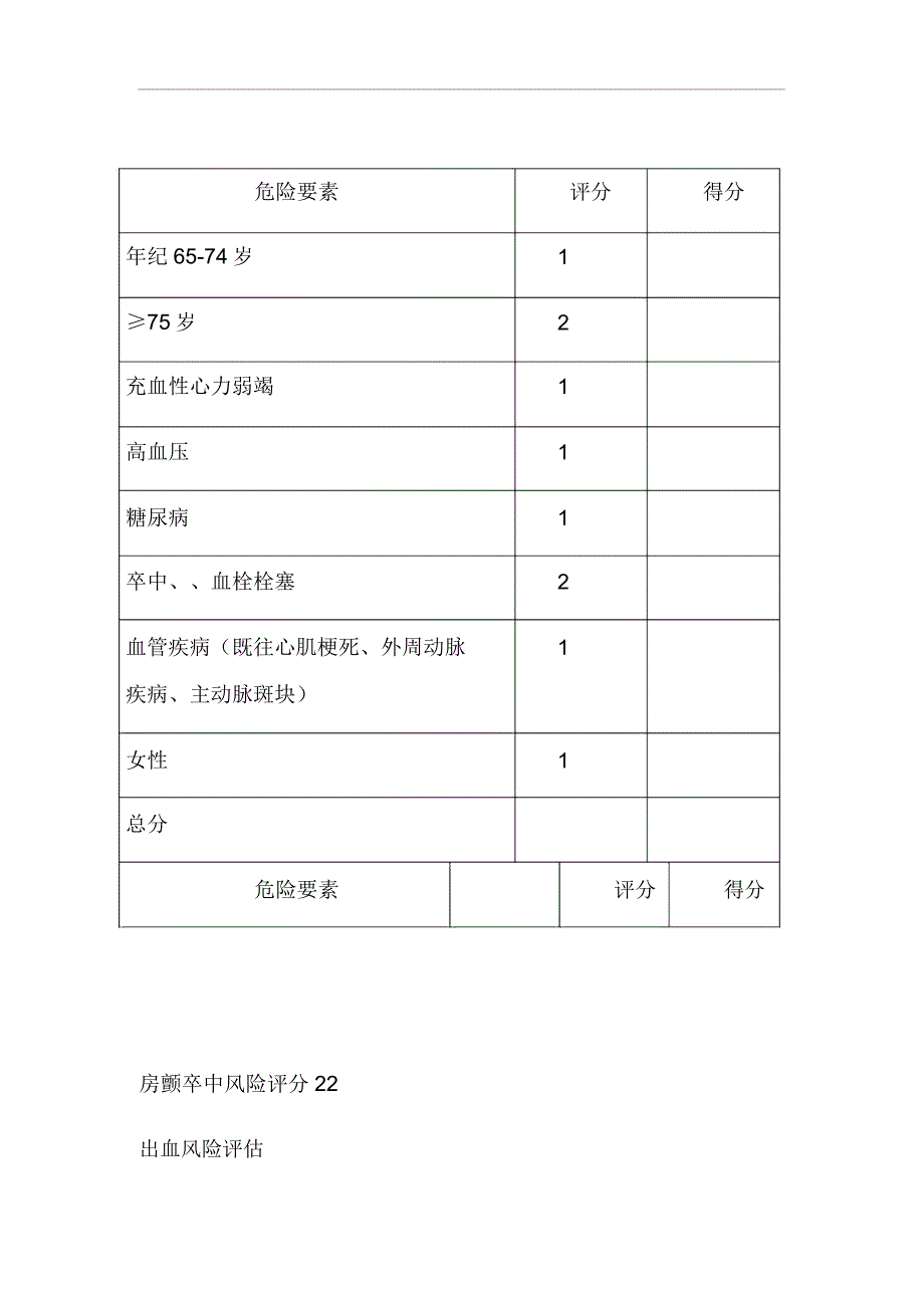 心内科常用评分.docx_第1页