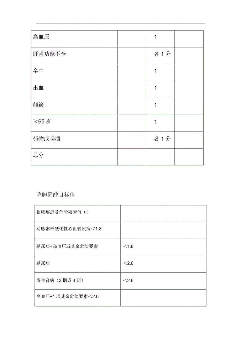 心内科常用评分.docx_第2页