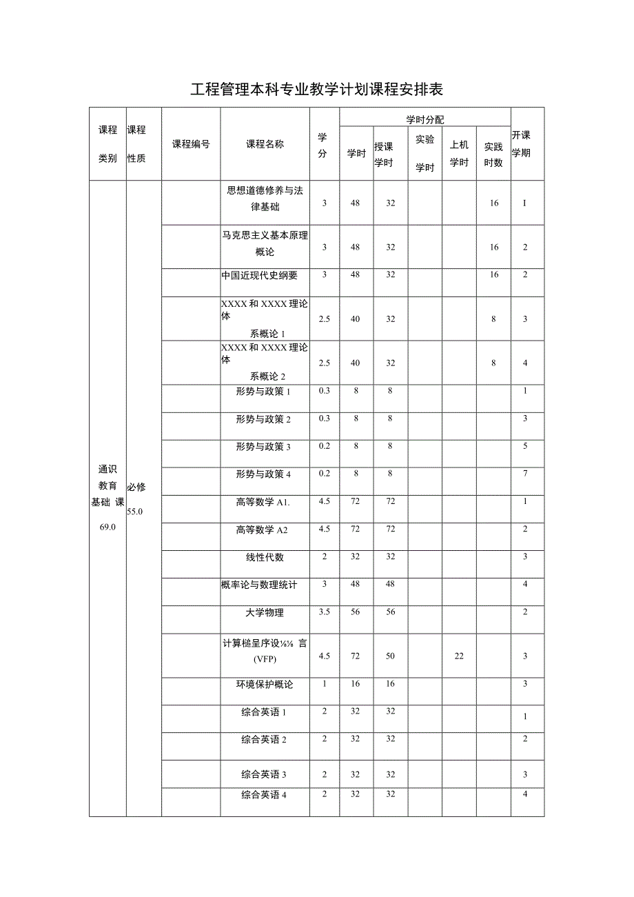 工程管理本科专业教学计划课程安排表_第1页