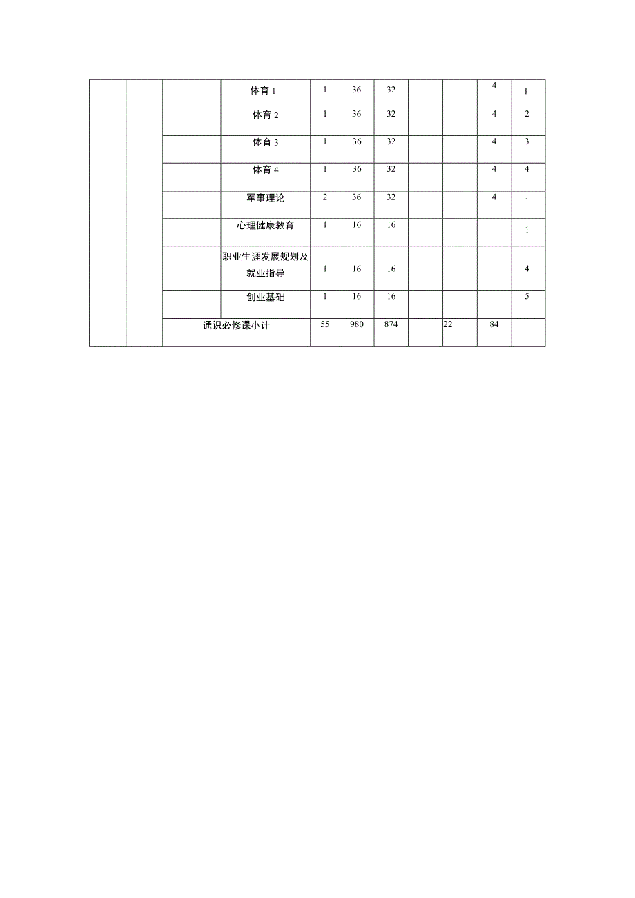 工程管理本科专业教学计划课程安排表_第2页