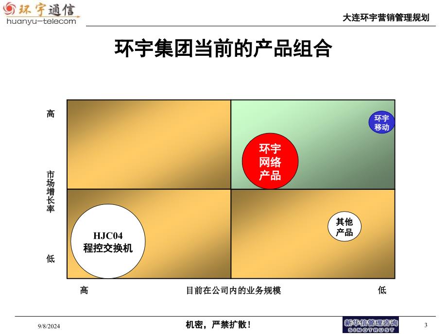 最新大连环宇集团营销管理规划_第3页