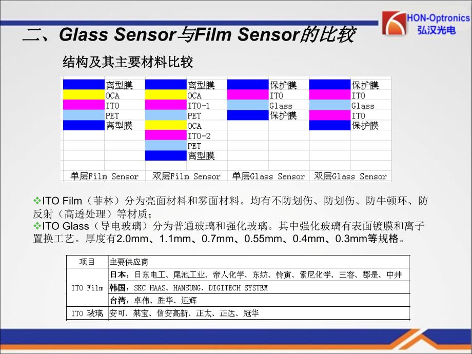 电容屏Sensor基础知识简介课件_第4页