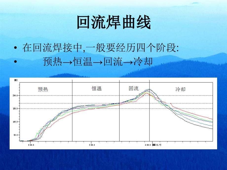 回流焊工艺与制程PPT课件_第4页