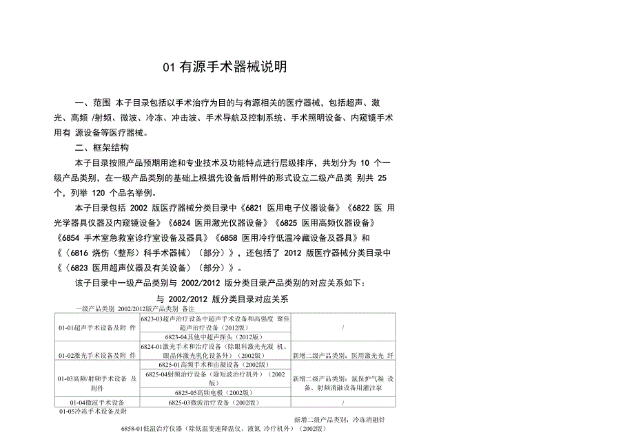 01 有源手术器械说明_第1页