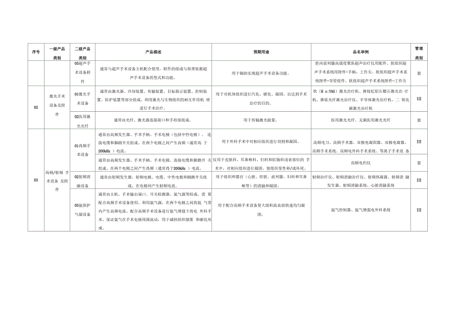 01 有源手术器械说明_第4页