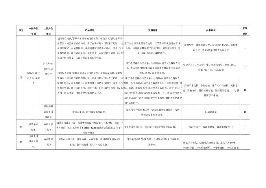 01 有源手术器械说明_第5页