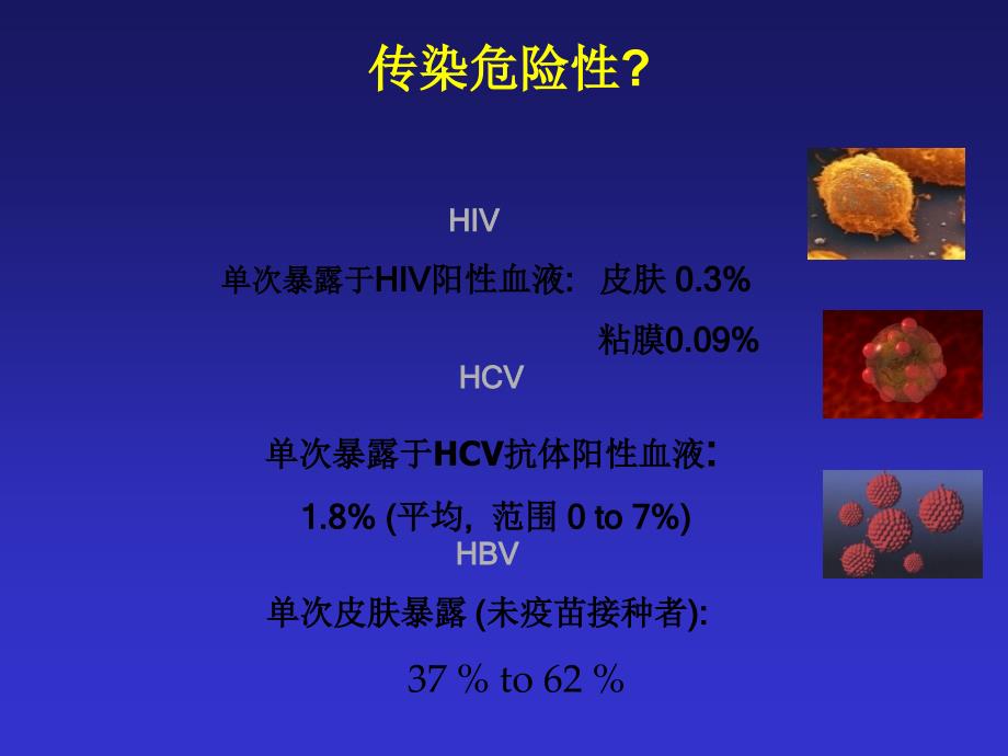 艾滋感染的临床分期与诊断_第3页