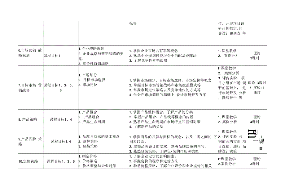 《市场营销》课程教学大纲.docx_第5页