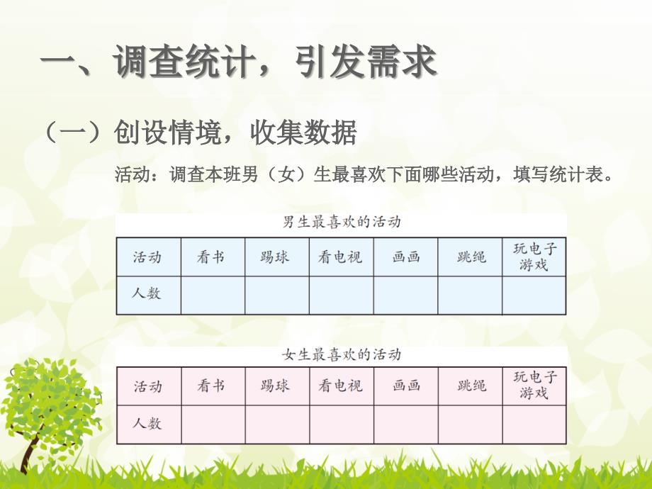 最新人教版数学三下《复式统计表》ppt课件_第3页