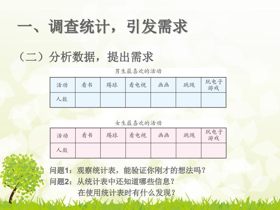 最新人教版数学三下《复式统计表》ppt课件_第5页