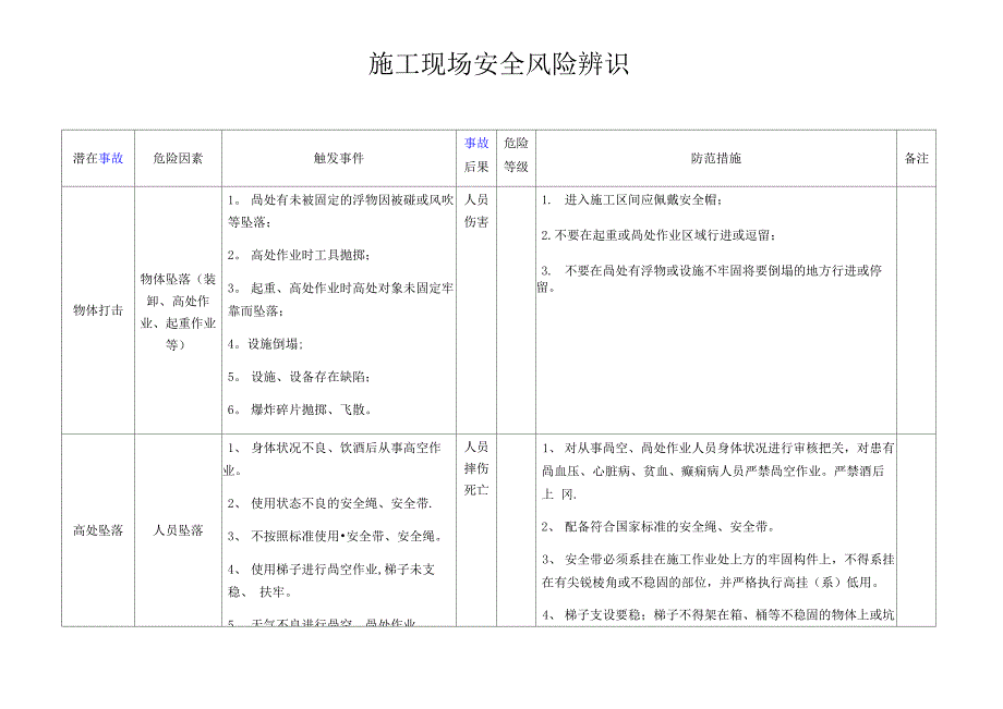 施工安全风险辨识_第1页