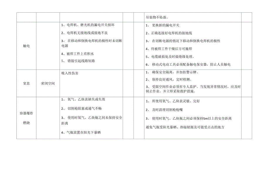 施工安全风险辨识_第3页