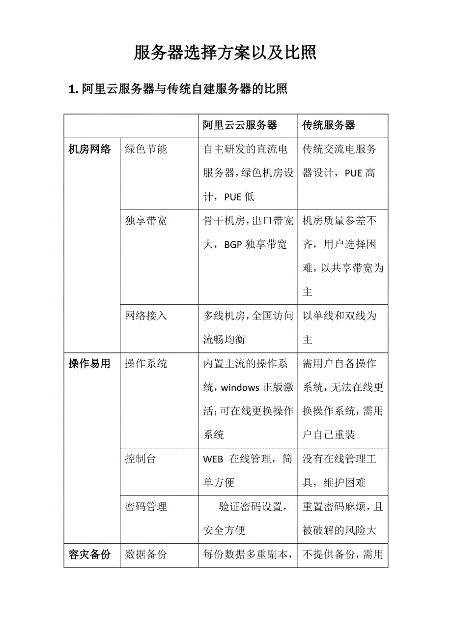 服务器选择方案对比_第1页