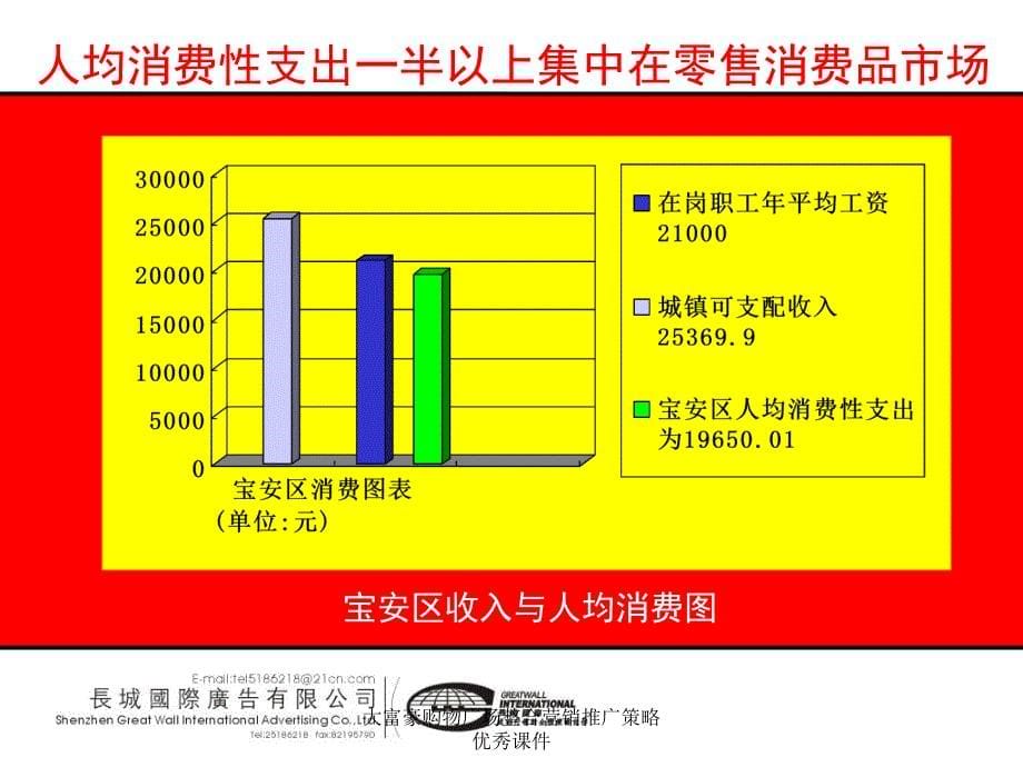 大富豪购物广场整合营销推广策略优秀课件_第5页