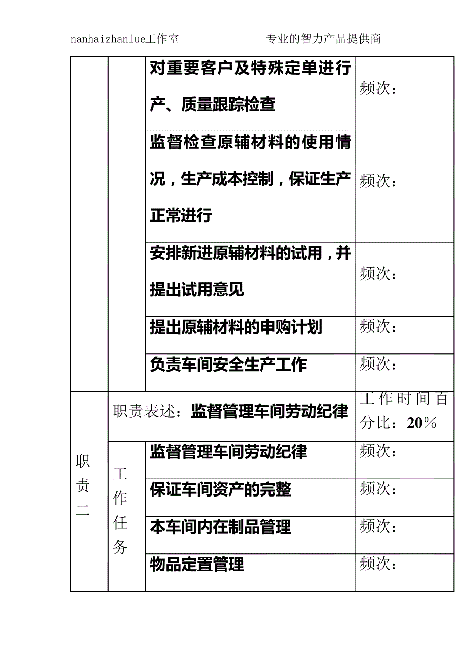 某知名光电企业印刷车间主任岗位说明书_第3页