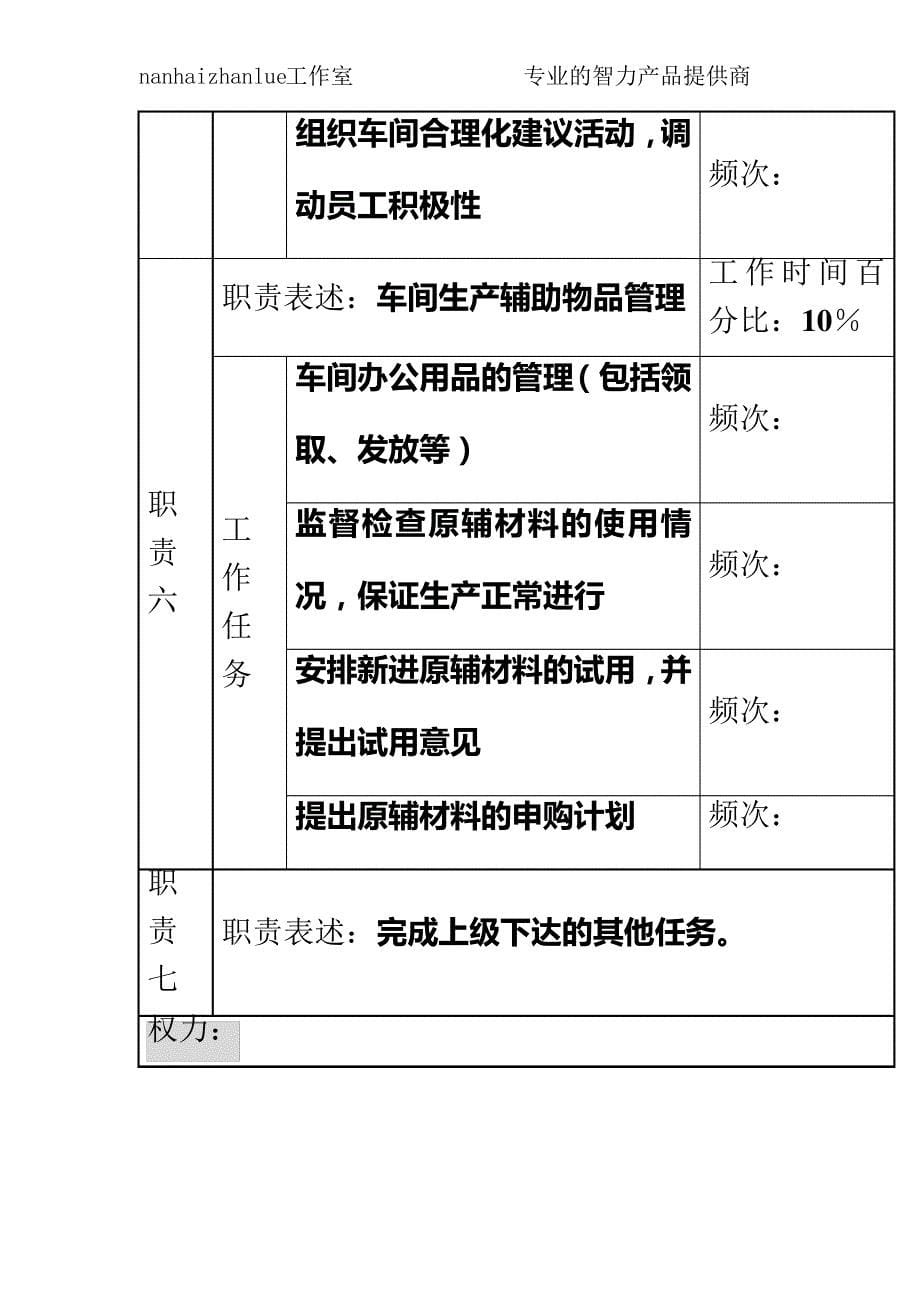 某知名光电企业印刷车间主任岗位说明书_第5页