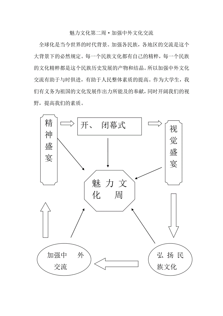 异域文化节策划书.doc_第3页