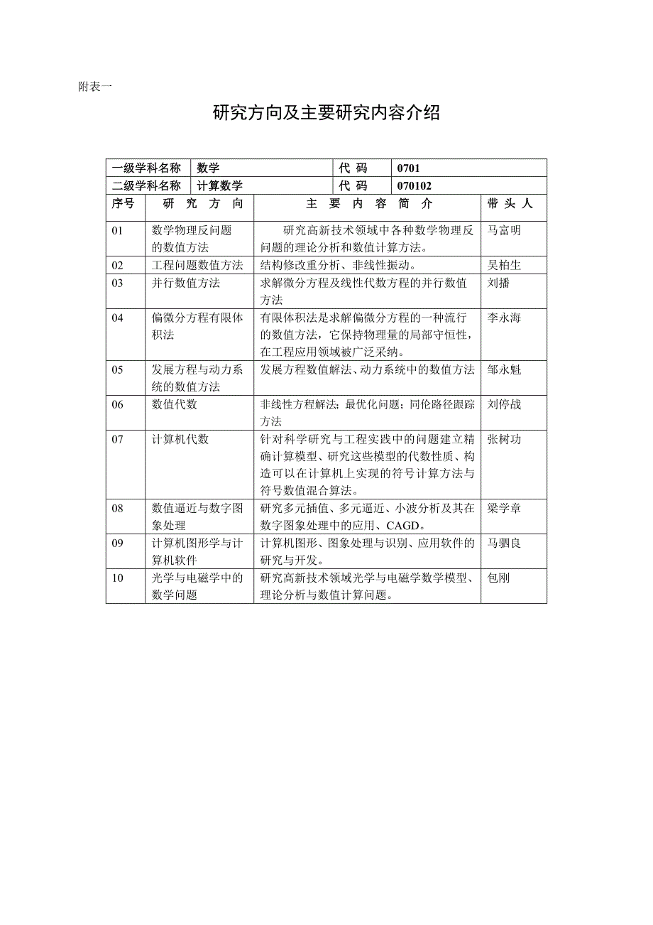 计算数学专业硕士研究生培养方案_第2页