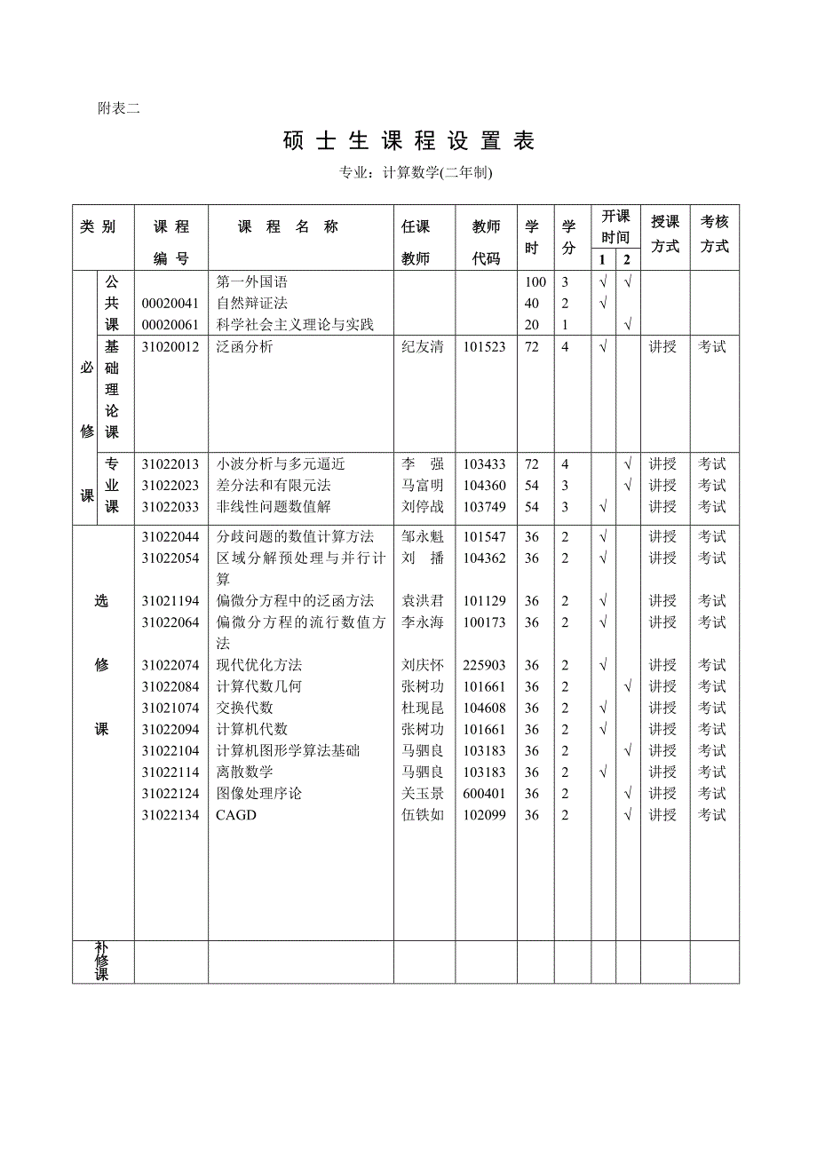 计算数学专业硕士研究生培养方案_第3页