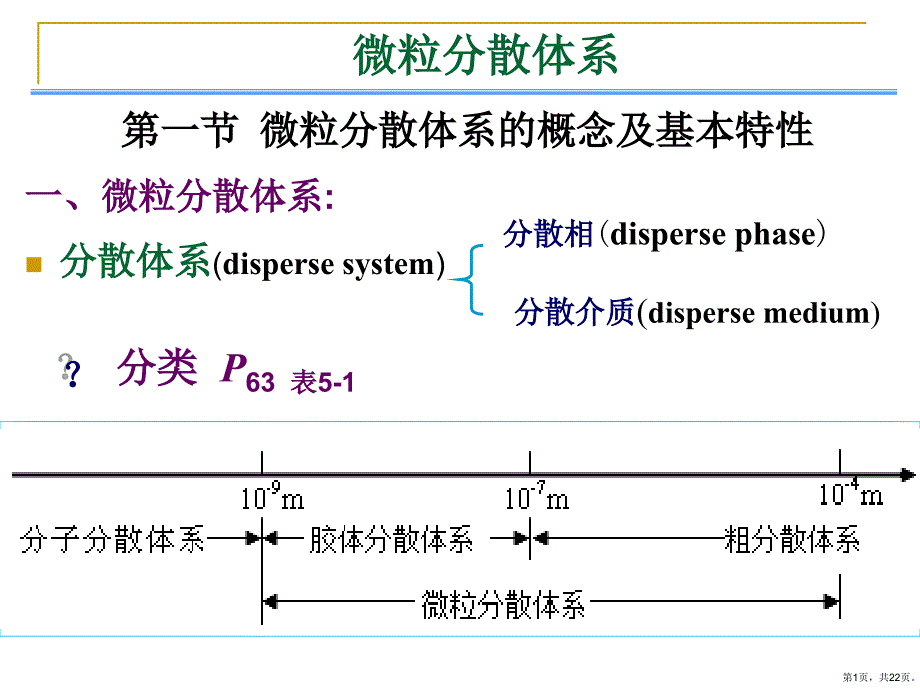 微粒分散体系医学教学课件_第1页