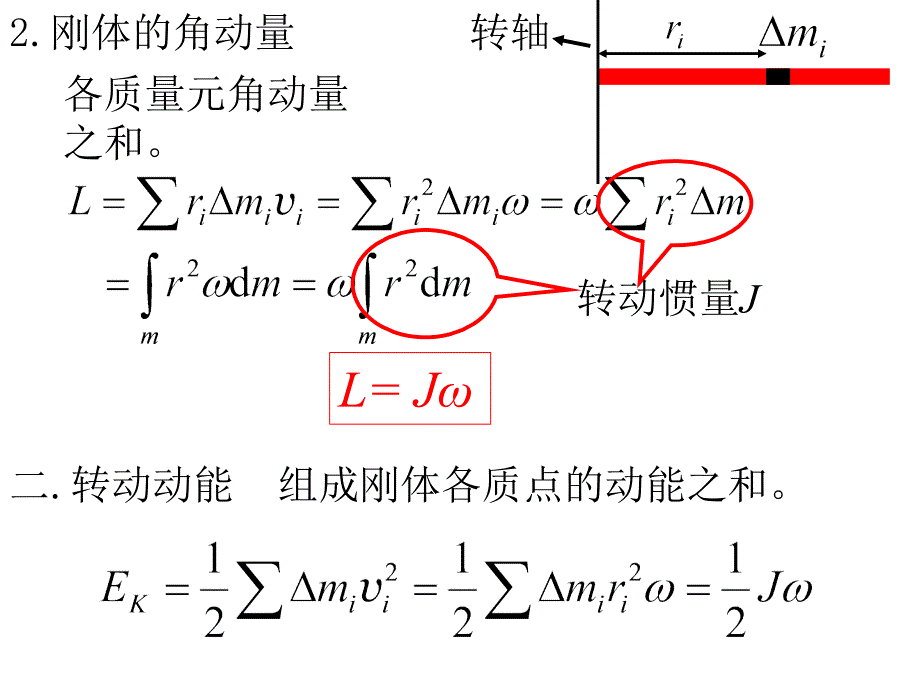 第二章刚体的转动_第4页