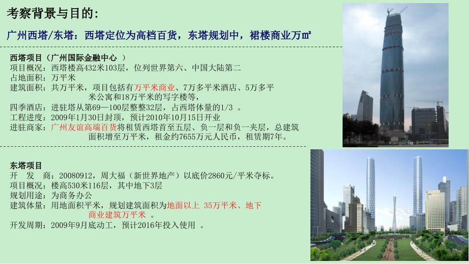 上海超高层标杆建筑裙楼商业考察2010_第3页