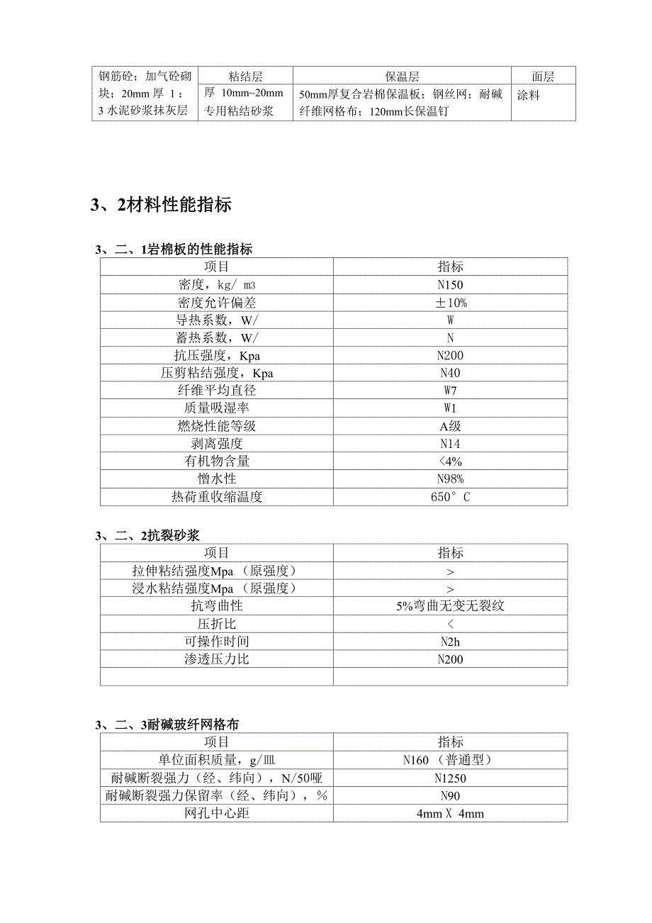 复合岩棉板外墙保温方案_第4页