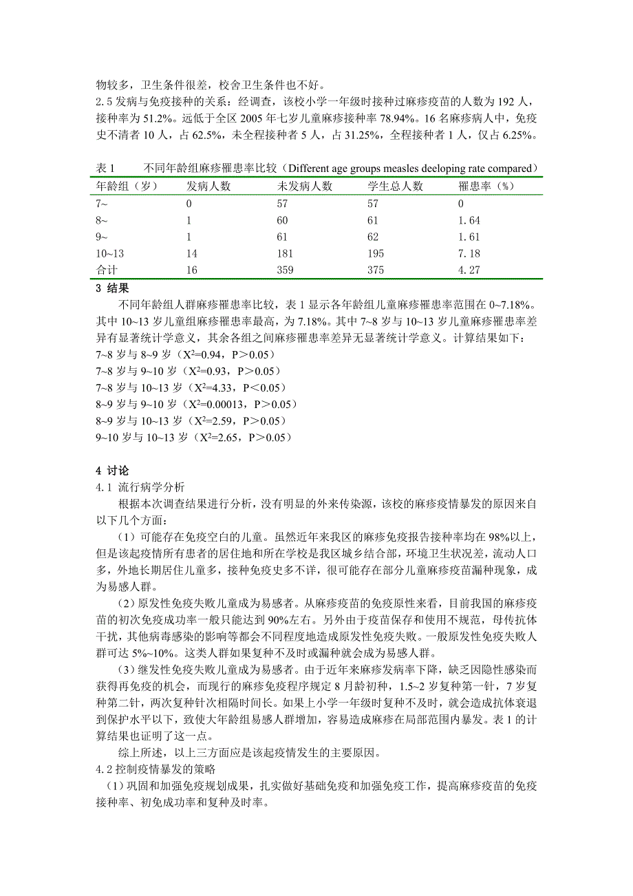 二道区远达小学一起麻疹疫情的流行病学与分析.doc_第2页