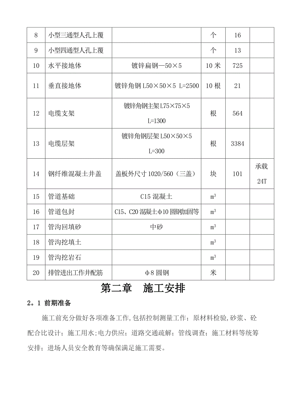 【建筑施工方案】电力排管工程施工方案_第3页