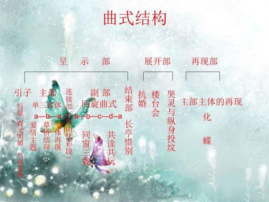 梁山伯与祝英台_第5页