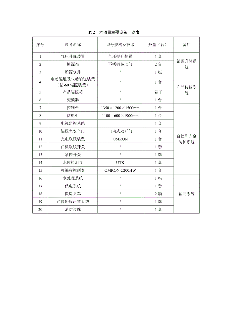 四川省山巨禾辐照加工有限责任公司500万居里60Coγ辐照项目 环境影响评价报告书_第3页