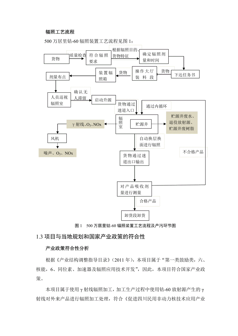 四川省山巨禾辐照加工有限责任公司500万居里60Coγ辐照项目 环境影响评价报告书_第4页