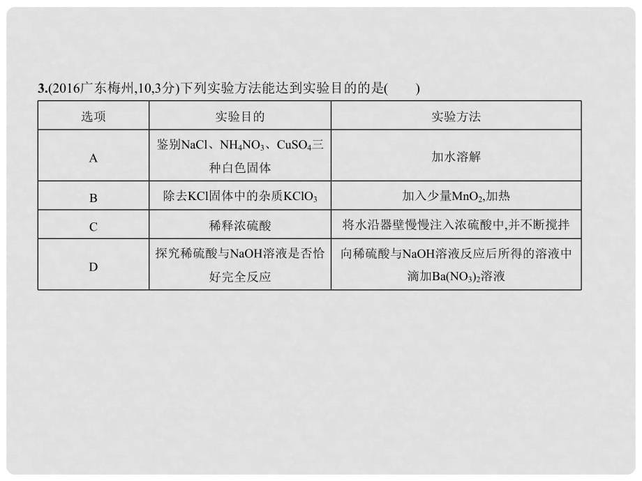 中考化学复习 专题十四 物质的检验、分离和提纯（试卷部分）课件_第5页