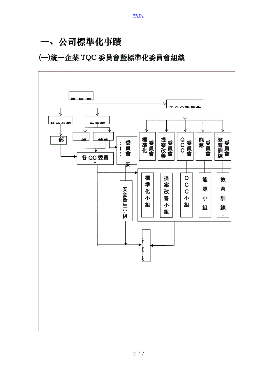 统一企业公司标准化事绩_第2页