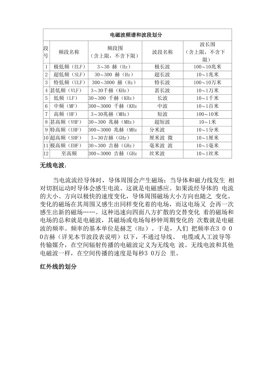 各个波段的电磁波产生原理_第1页