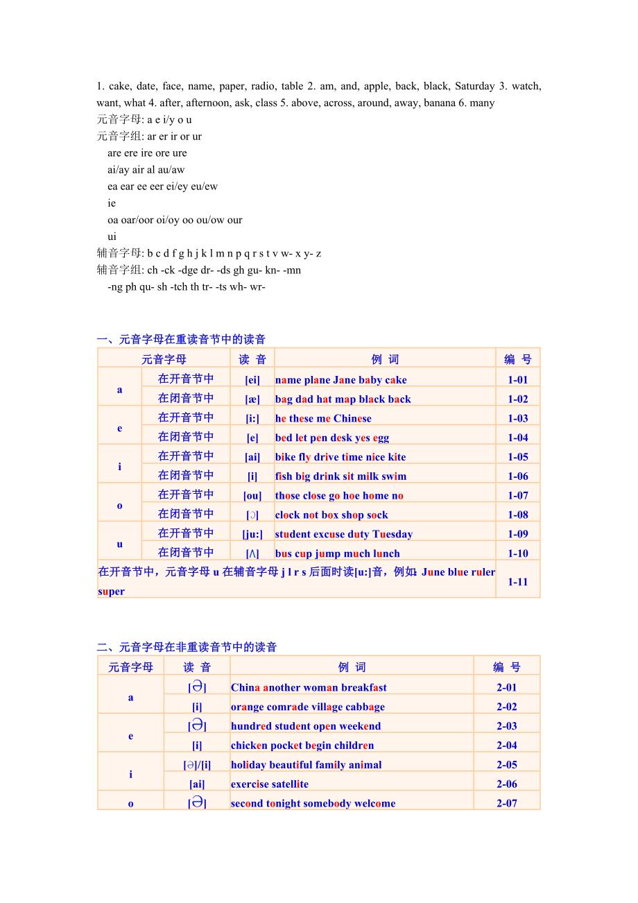 英语拼读规则.doc_第1页