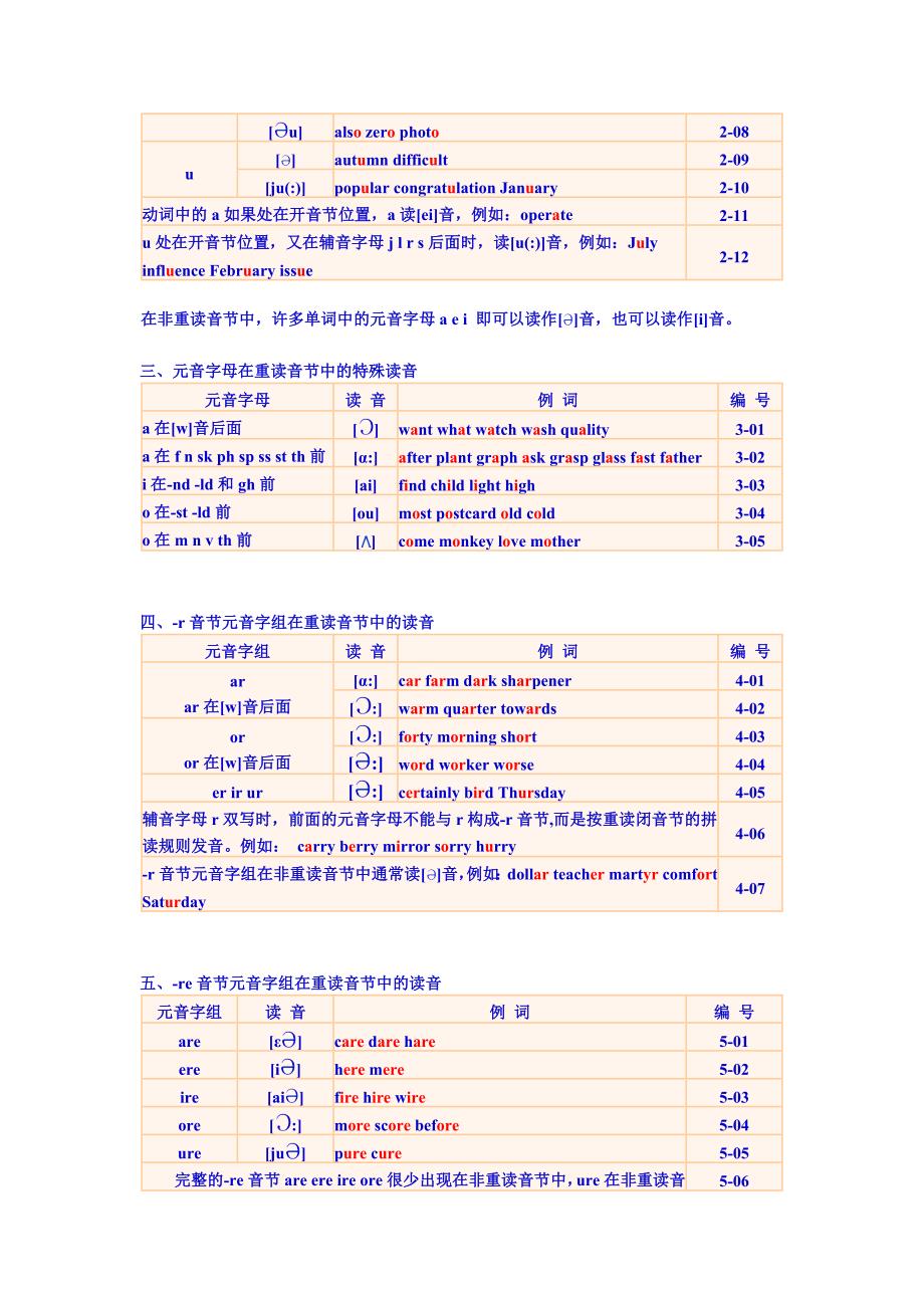 英语拼读规则.doc_第2页