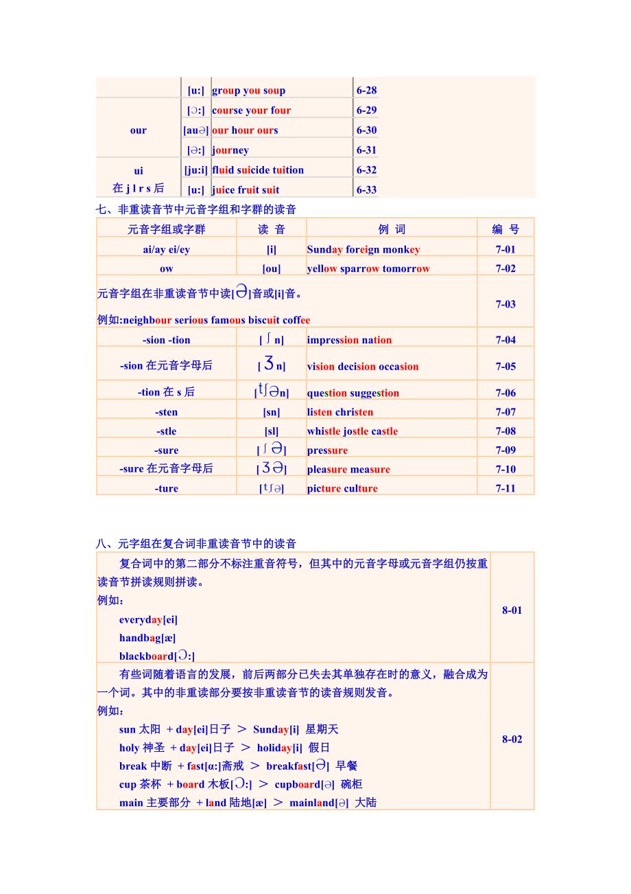 英语拼读规则.doc_第4页