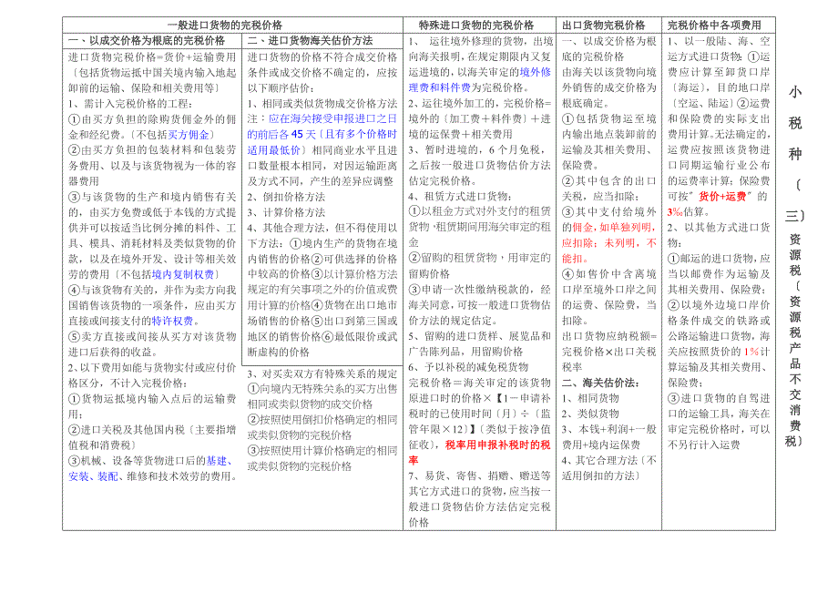 小税种一览表_第3页