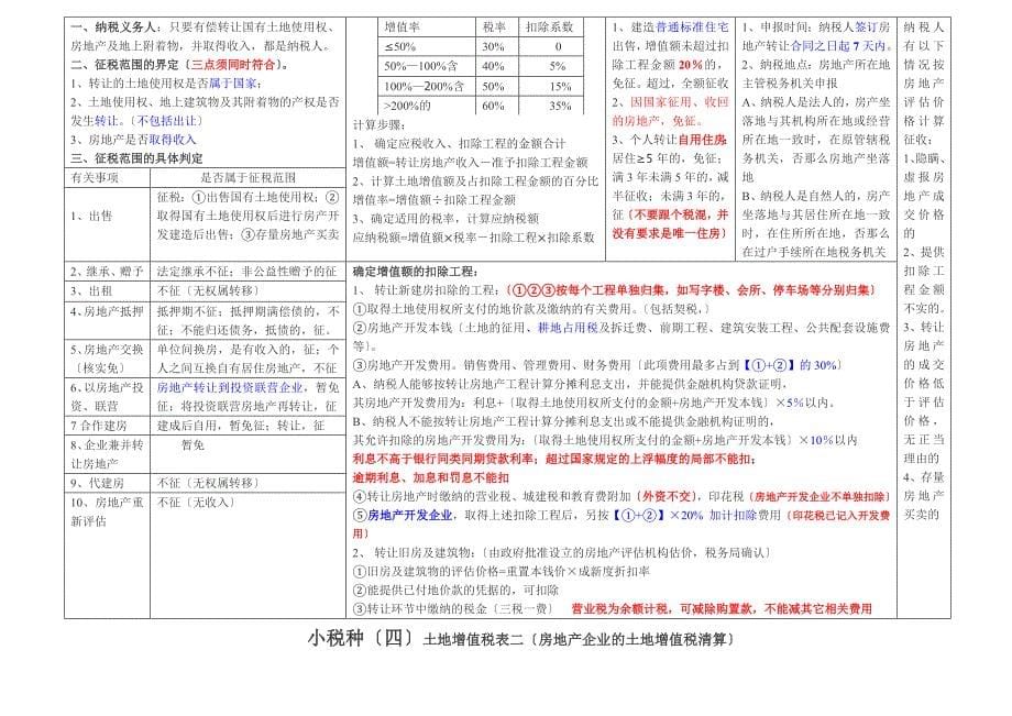 小税种一览表_第5页